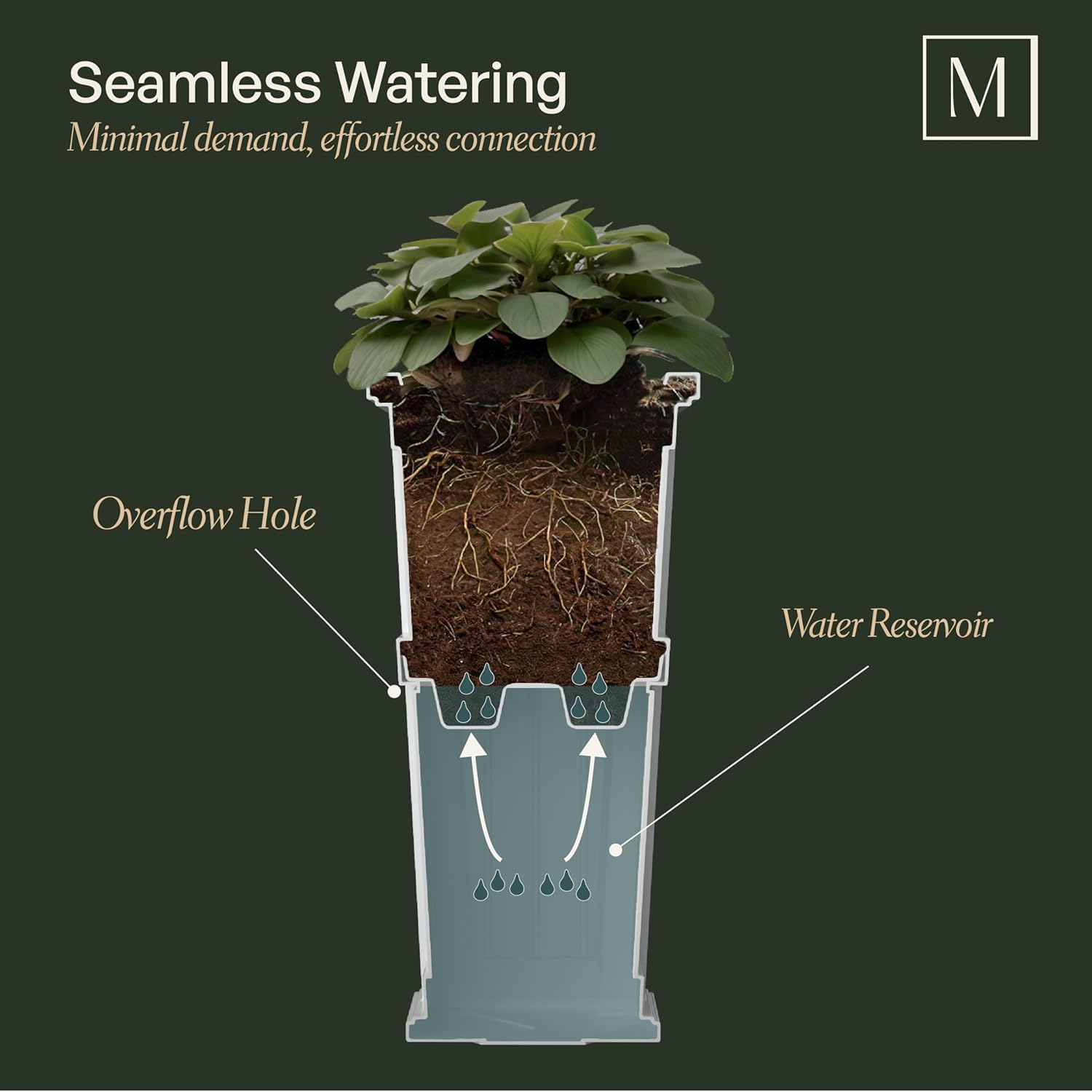 Mayne Fairfield 28-Inch Tall Planter – Self-Watering, Weather-Resistant Planter for Flowers – Durable Outdoor Design for Patio, Porch, or Entryway - Image 2